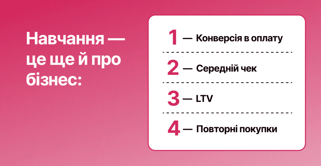 Performance-Indicators-July-20-1-1024x530