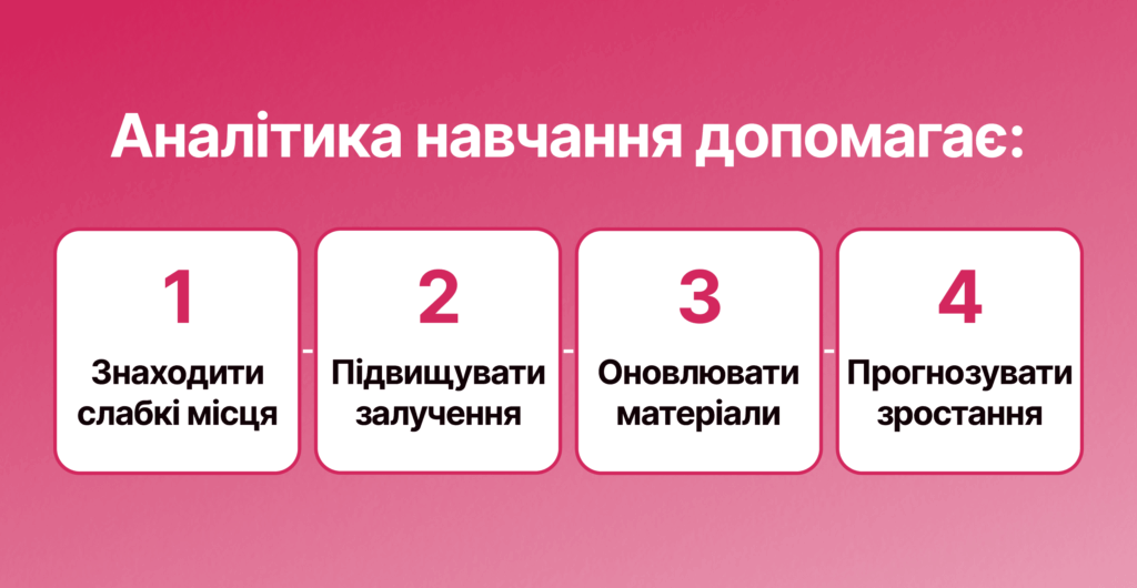 Performance-Indicators-July-20-2-1024x530