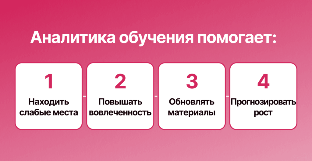 Індикатори-продуктивності-липень-20-2-1024x530