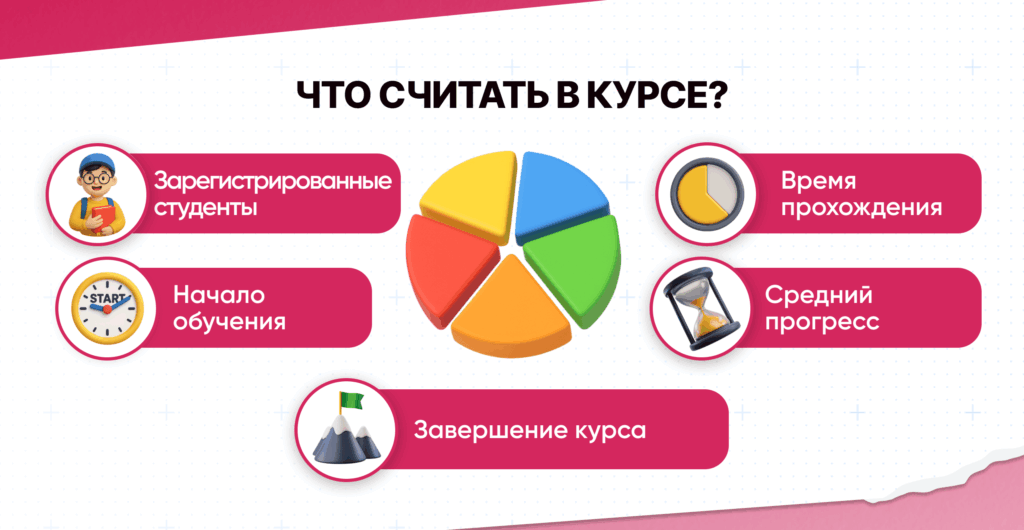 Індикатори-продуктивності-липень-20-3-1024x530