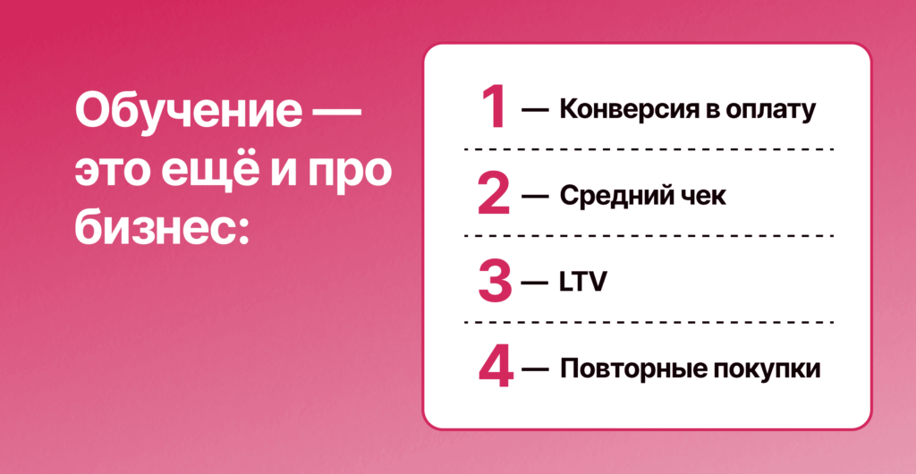 Індикатори-продуктивності-липень-20-4-1024x530